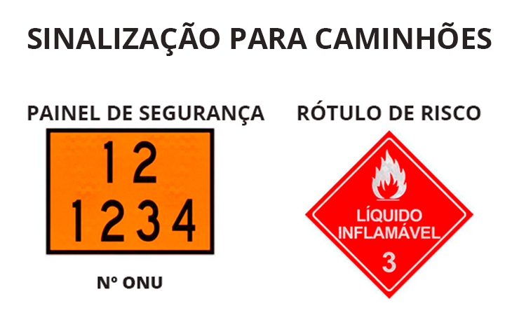 Leia mais sobre o artigo Confira algumas dicas de como aplicar sinalização para caminhões